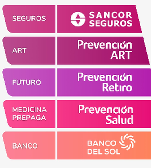 Empresas del Grupo Sancor Seguros: Sancor Seguros, Prevención ART, Prevención Retiro, Prevención Salud y Banco del Sol